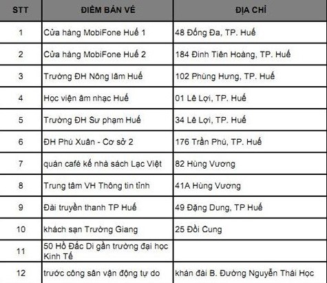 Các địa điểm mua vé tại Huế